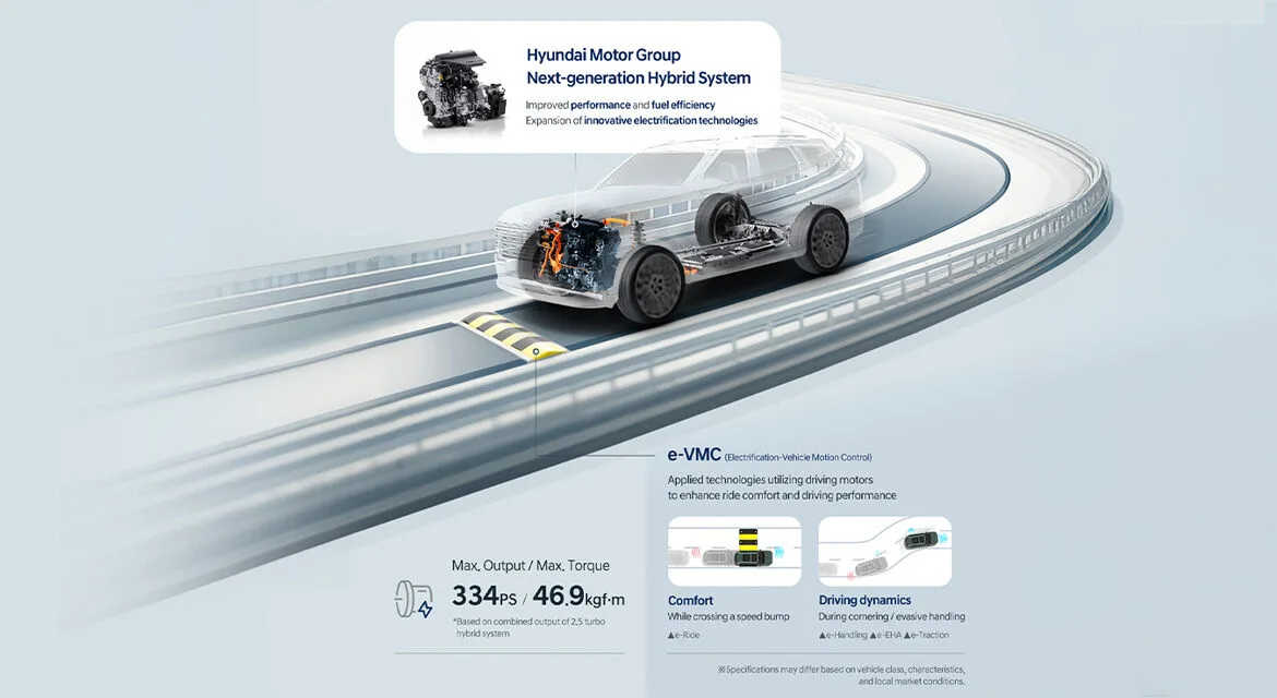 Infographics: Hyundai Motor Group's Next-generation Hybrid System